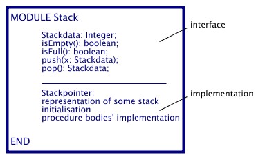 stack_module